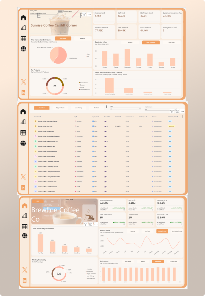 Sun coffee dashboard