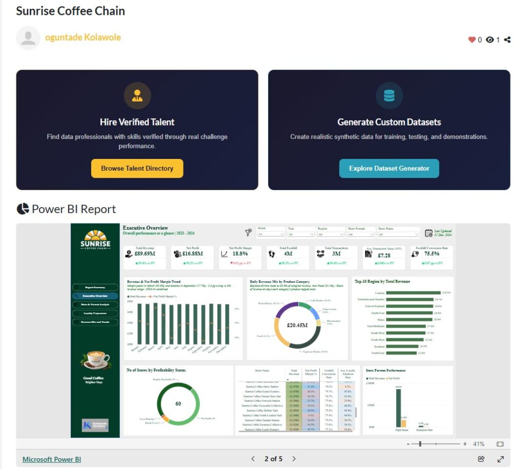 Sunrise Coffee Chain