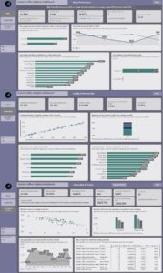 Sunrise Coffee Analytics Dashboard