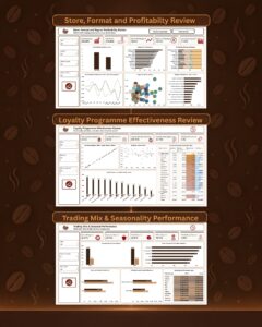 Sunrise Coffee Chain: Store Profitability, Loyalty and Seasonal Trading Analysis