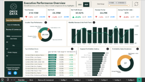 Sunrise Coffee Chain: Executive Dashboard & SQL Analytics