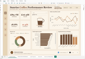 Sunrise Coffee Performance Review