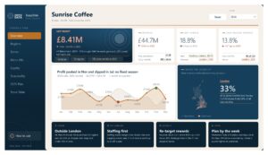 Sunrise Coffee Chain Commercial Performance Review 2023–2024