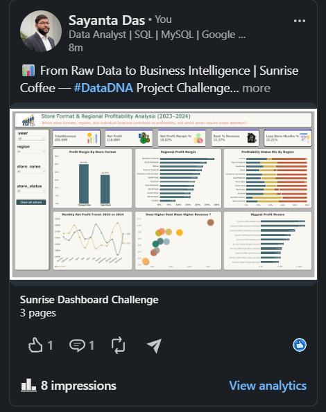Sunrise Coffee Retail Performance & Profitability Analytics Dashboard