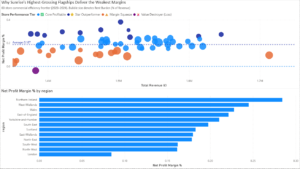 Sunrise Coffee Chain: Store Profitability, Loyalty ROI & Expansion Strategy