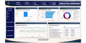 Sunrise Coffee Business Performance Analysis using Power BI