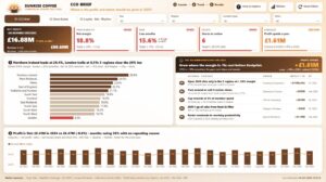 Sunrise Coffee · CCO Commercial Review 2023–2024