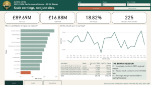 Sunrise Coffee – Scale Earnings, Not Just Sites