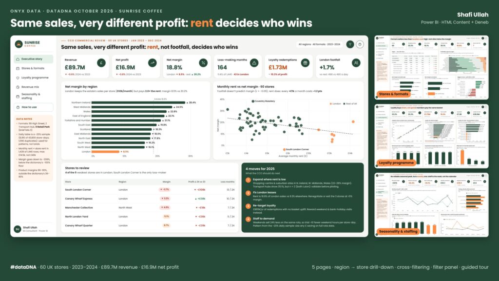Sunrise Coffee: rent decides who wins