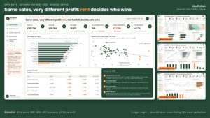 Sunrise Coffee: rent decides who wins