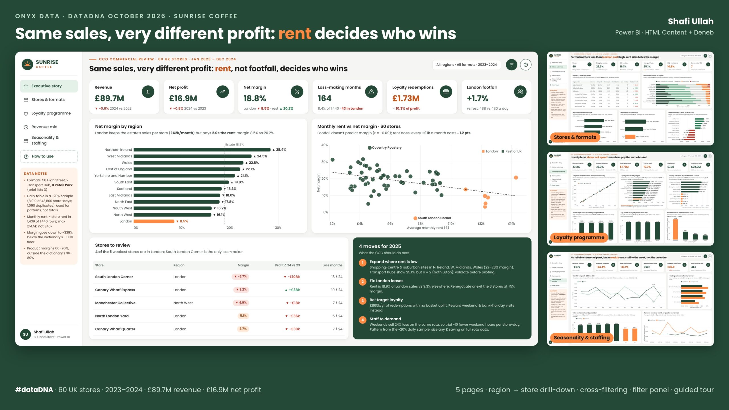 Sunrise Coffee: rent decides who wins