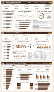 Sunrise Coffee Chain Sales Dashboard