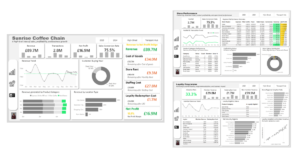 Sunrise Coffee Chain Analytics Performance
