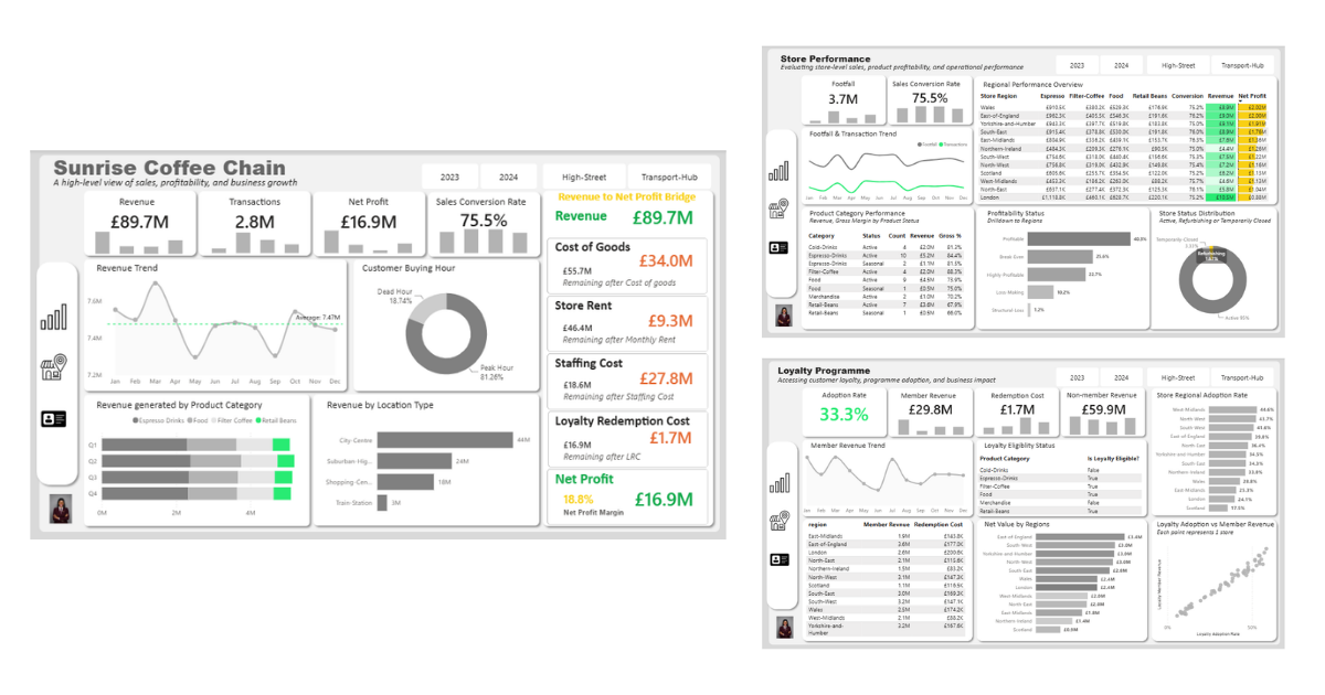 Sunrise Coffee Chain Analytics Performance