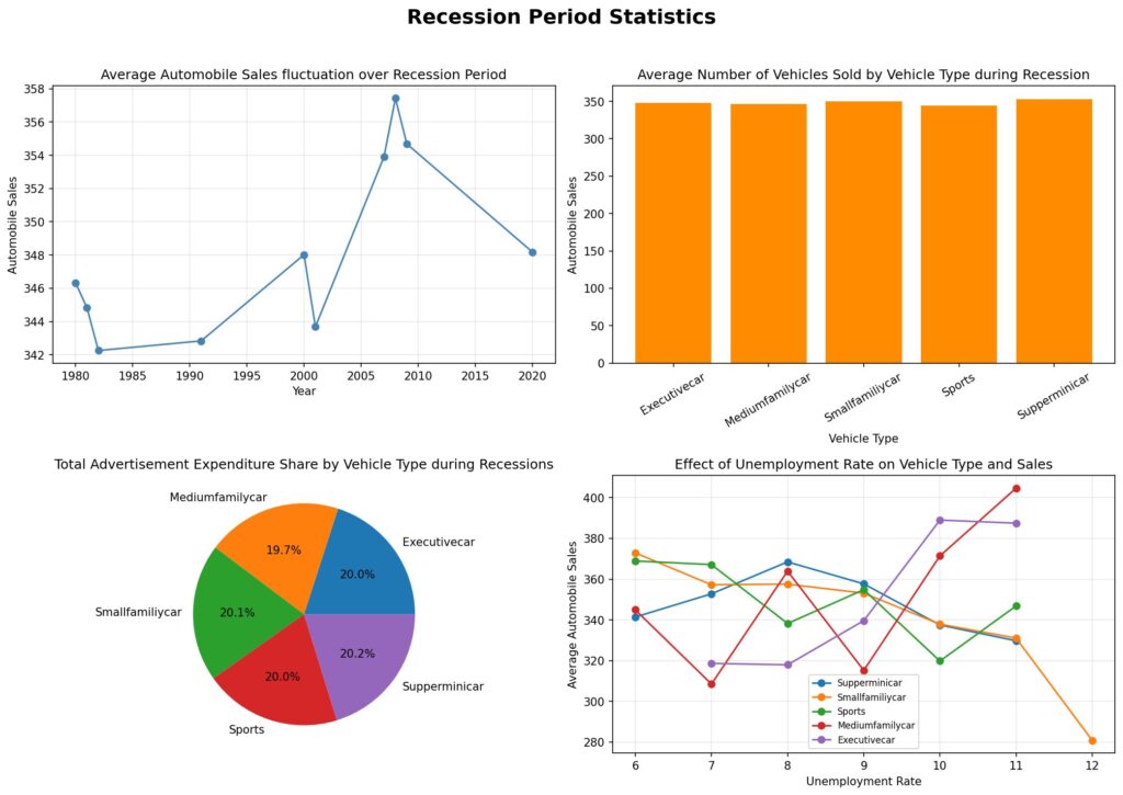 KPI