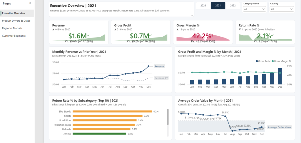 Sales Analysis Dashboard