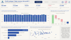 Sunrise Coffee Chain Analytics Report