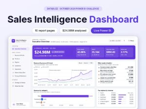 Sales Performance & Strategic Intelligence Dashboard