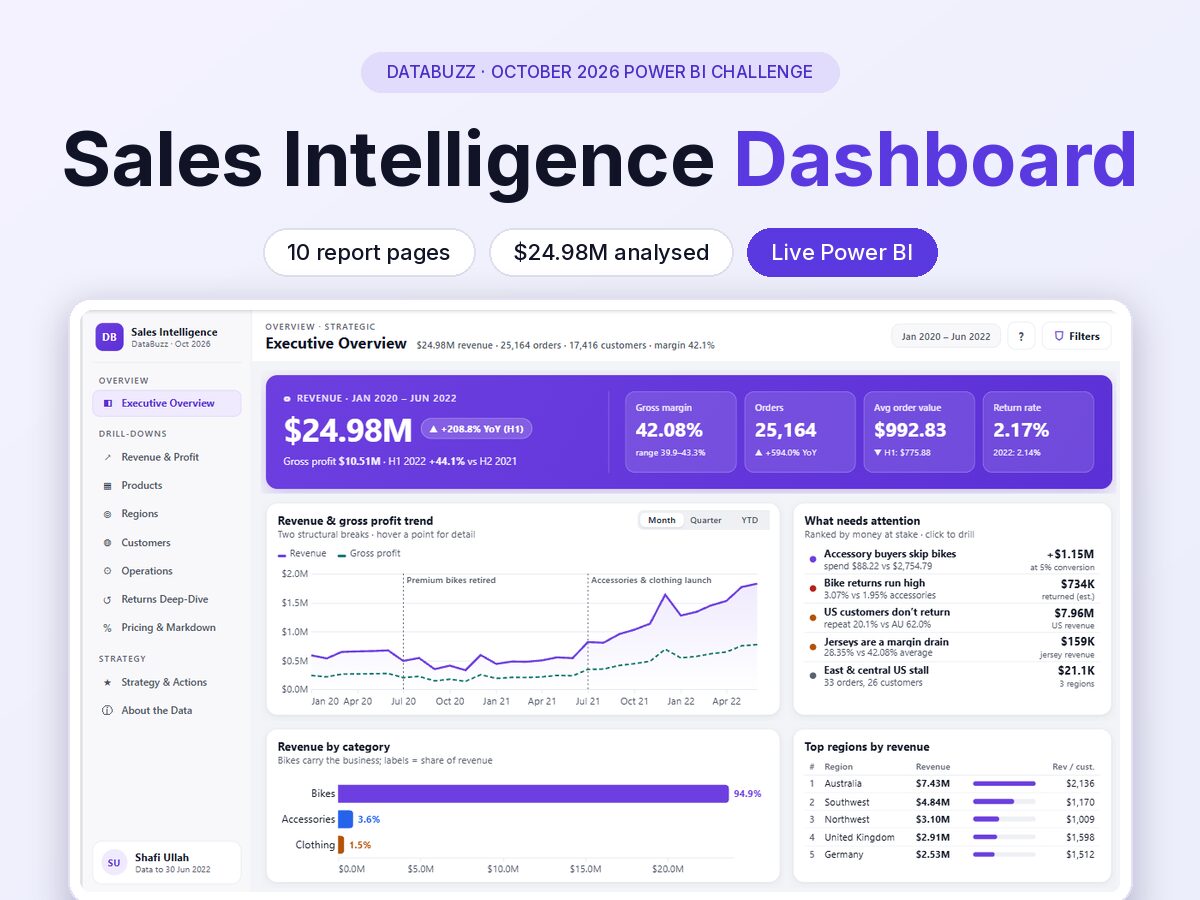 Sales Performance & Strategic Intelligence Dashboard