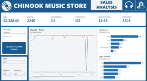 Chinook Music Sales Dataset